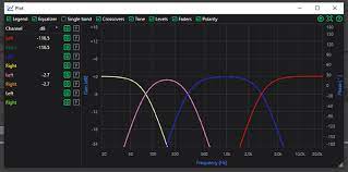 ARC AUDIO PSM PRO Motorcycle DSP (DSP only)